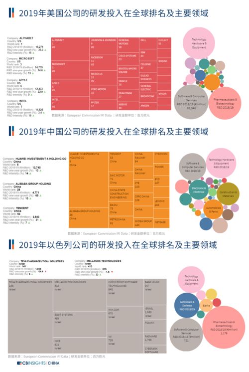 為什么科技巨頭都喜歡收購以色列的初創公司